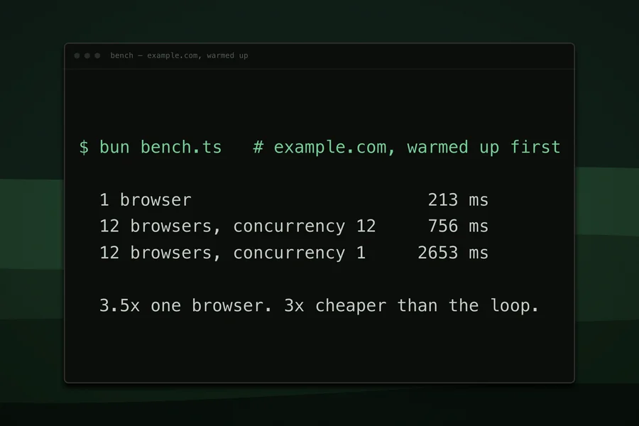 Headless — The loop is the mistake, not the fan-out