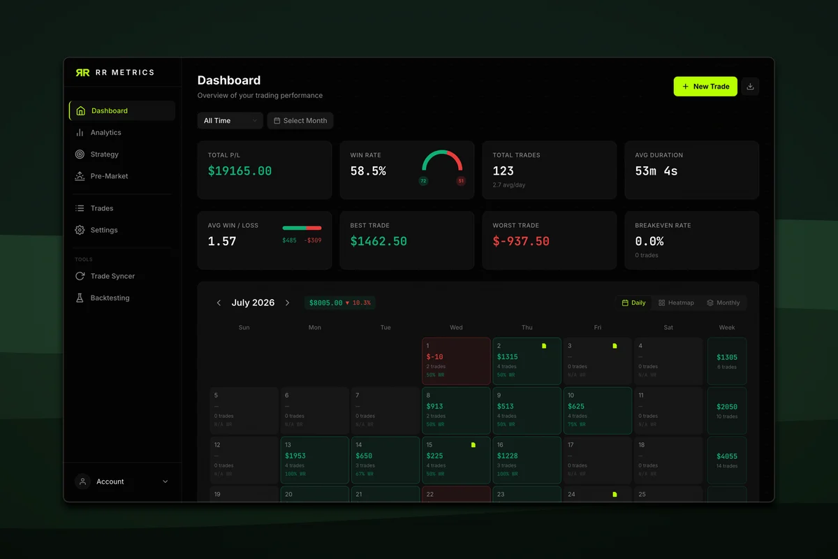 RR Metrics — The dashboard, and the month it opens on