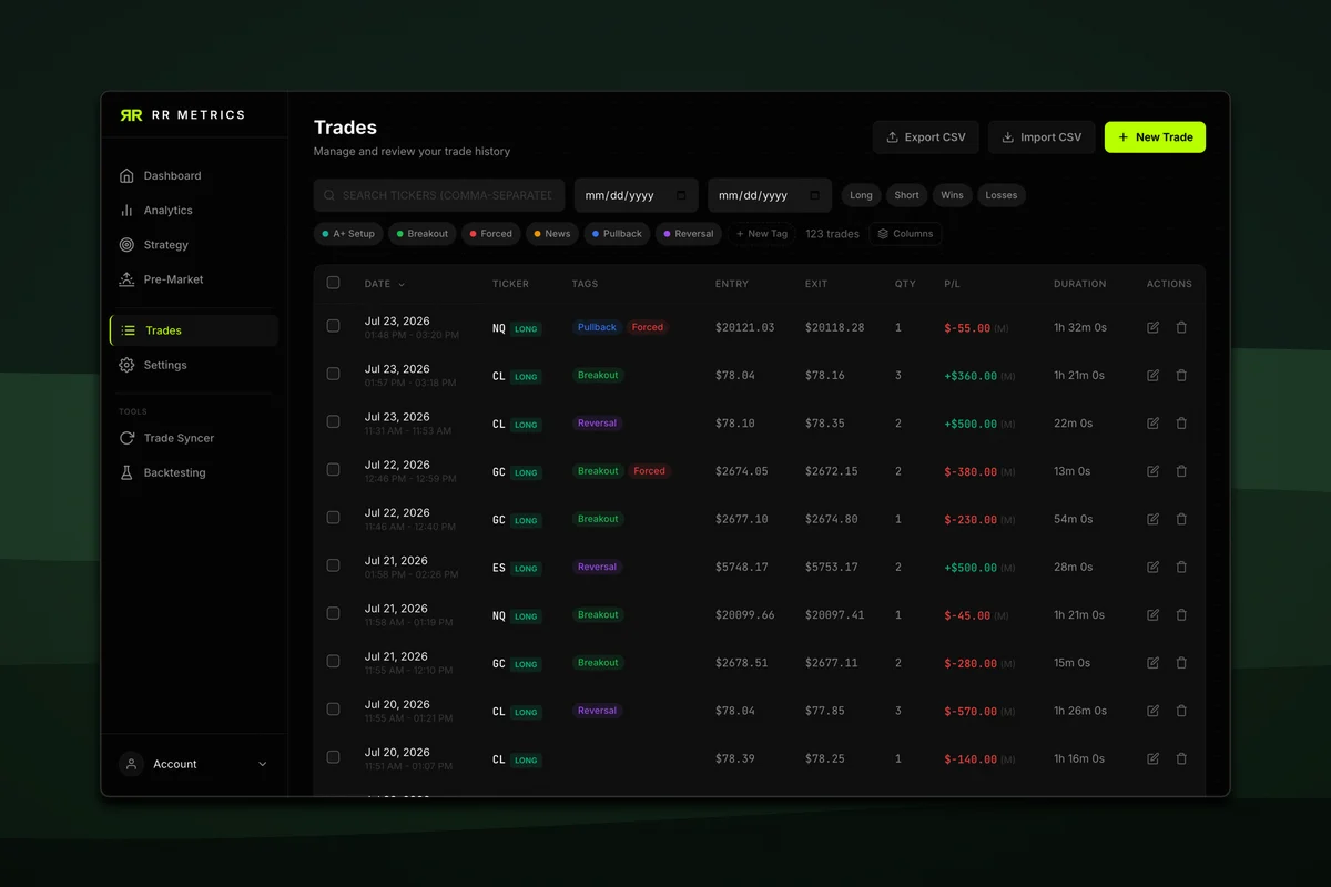RR Metrics — The journal, one row a trade